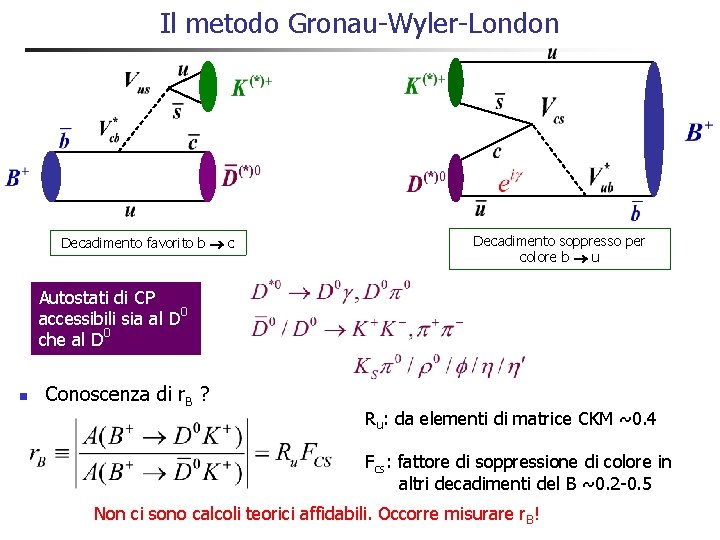 Il metodo Gronau-Wyler-London Decadimento favorito b c Decadimento soppresso per colore b u Autostati Il metodo Gronau-Wyler-London Decadimento favorito b c Decadimento soppresso per colore b u Autostati