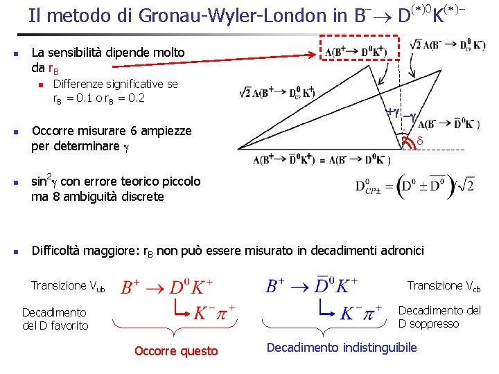 - Il metodo di Gronau-Wyler-London in B D n n n K La sensibilità - Il metodo di Gronau-Wyler-London in B D n n n K La sensibilità