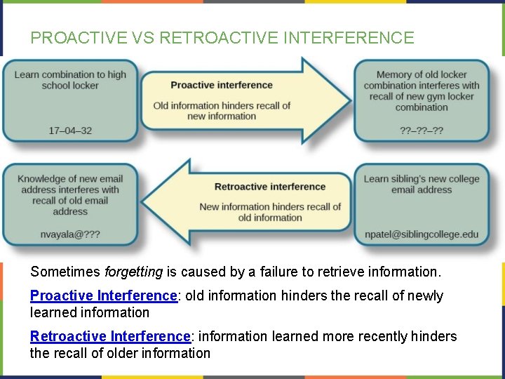 PROACTIVE VS RETROACTIVE INTERFERENCE Sometimes forgetting is caused by a failure to retrieve information.