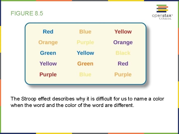 FIGURE 8. 5 The Stroop effect describes why it is difficult for us to