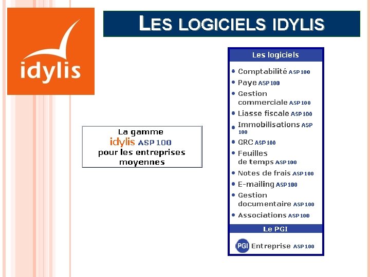 LES LOGICIELS IDYLIS 