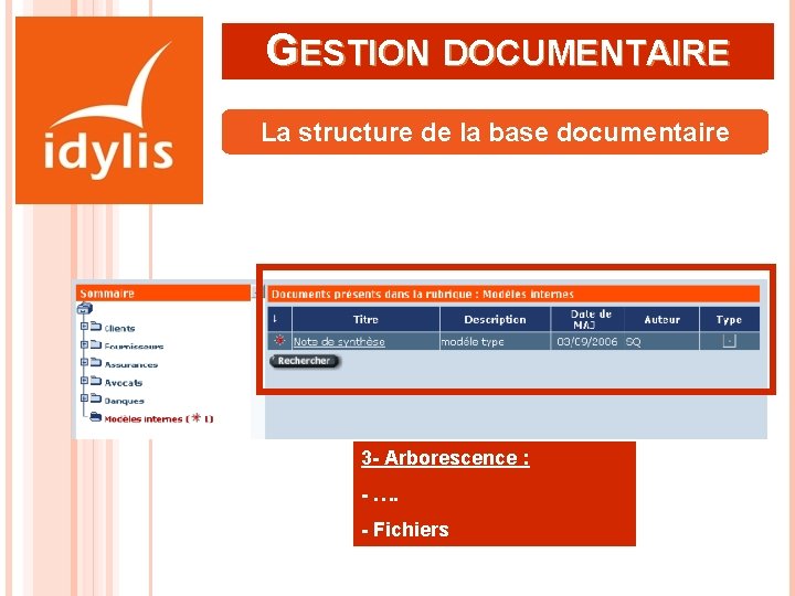 GESTION DOCUMENTAIRE La structure de la base documentaire 3 - Arborescence : - ….