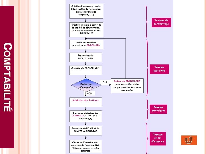 COMPTABILITÉ 