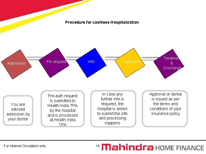 Procedure for cashless Hospitalization Admission PA request You are advised admission by your doctor Procedure for cashless Hospitalization Admission PA request You are advised admission by your doctor