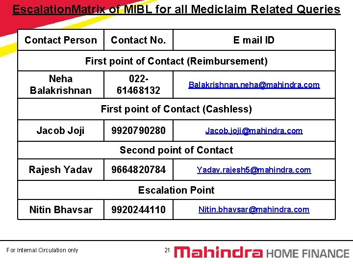 Escalation. Matrix of MIBL for all Mediclaim Related Queries Contact Person Contact No. E Escalation. Matrix of MIBL for all Mediclaim Related Queries Contact Person Contact No. E