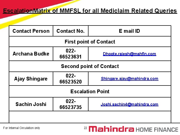 Escalation. Matrix of MMFSL for all Mediclaim Related Queries Contact Person Contact No. E Escalation. Matrix of MMFSL for all Mediclaim Related Queries Contact Person Contact No. E