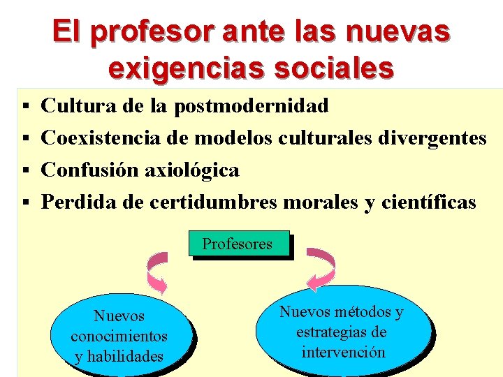 El profesor ante las nuevas exigencias sociales Cultura de la postmodernidad § Coexistencia de