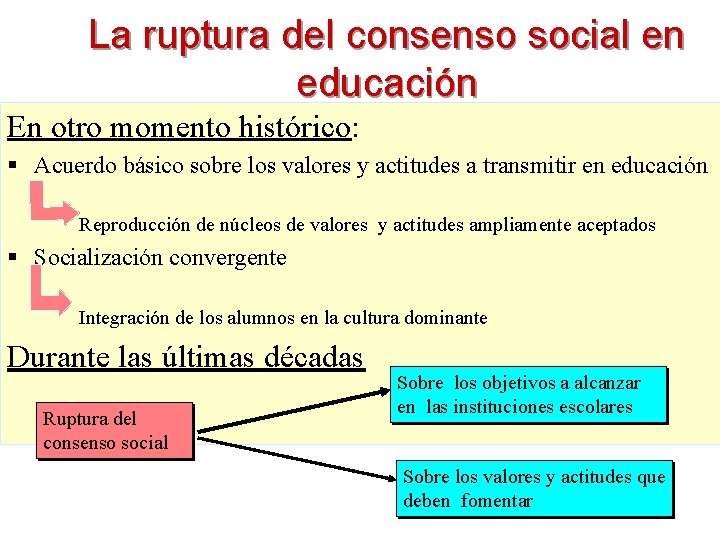 La ruptura del consenso social en educación En otro momento histórico: § Acuerdo básico