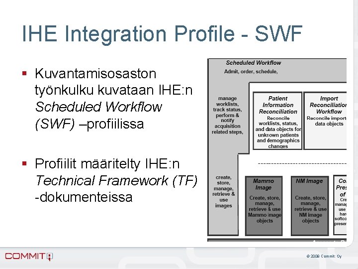 IHE Integration Profile - SWF § Kuvantamisosaston työnkulku kuvataan IHE: n Scheduled Workflow (SWF)
