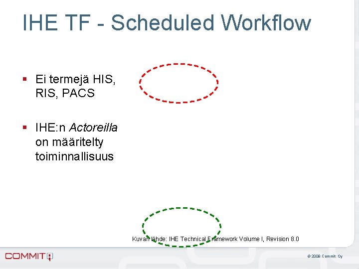 IHE TF - Scheduled Workflow § Ei termejä HIS, RIS, PACS § IHE: n