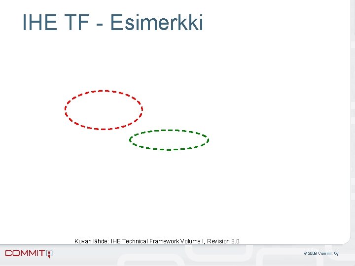 IHE TF - Esimerkki Kuvan lähde: IHE Technical Framework Volume I, Revision 8. 0