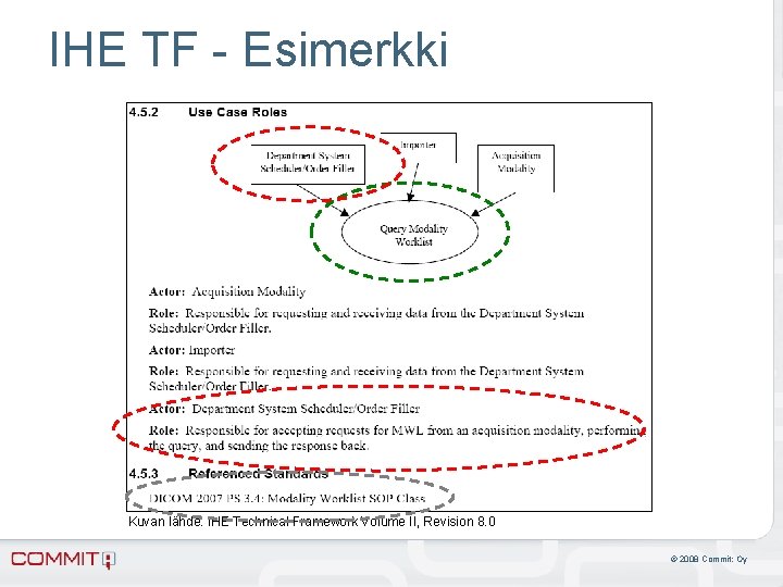 IHE TF - Esimerkki Kuvan lähde: IHE Technical Framework Volume II, Revision 8. 0