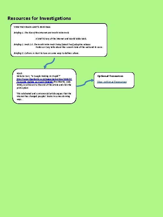 Resources for Investigations VIEW PROFESSOR GREY’S BRIEFINGS Briefing 1: The Rise of the Internet