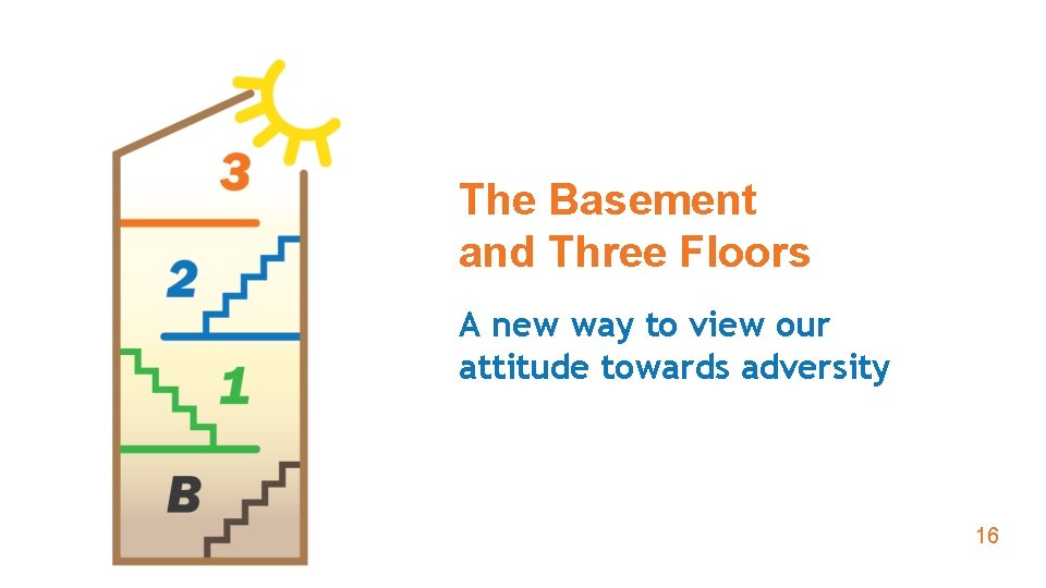 The Basement and Three Floors A new way to view our attitude towards adversity