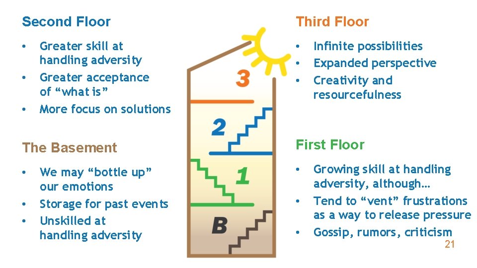 Second Floor • • • Greater skill at handling adversity Greater acceptance of “what