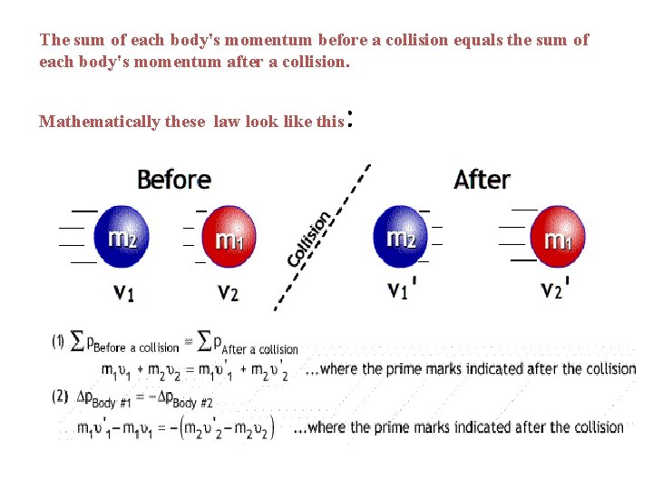 The sum of each body's momentum before a collision equals the sum of each