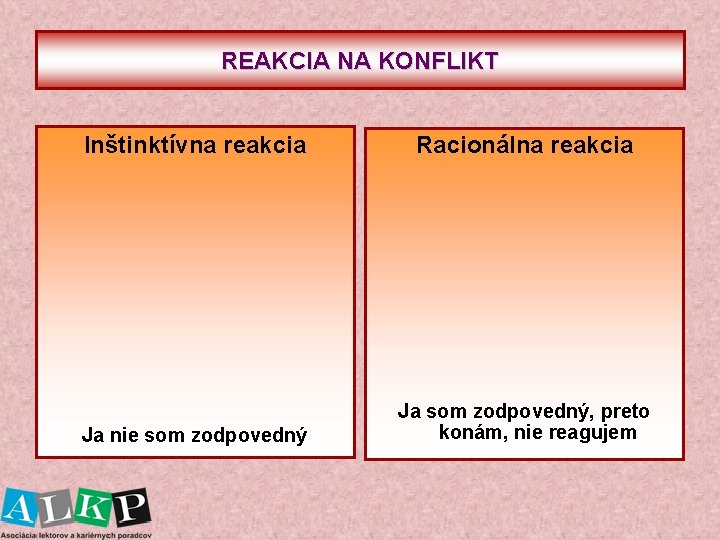 REAKCIA NA KONFLIKT Inštinktívna reakcia Racionálna reakcia Ja nie som zodpovedný Ja som zodpovedný,