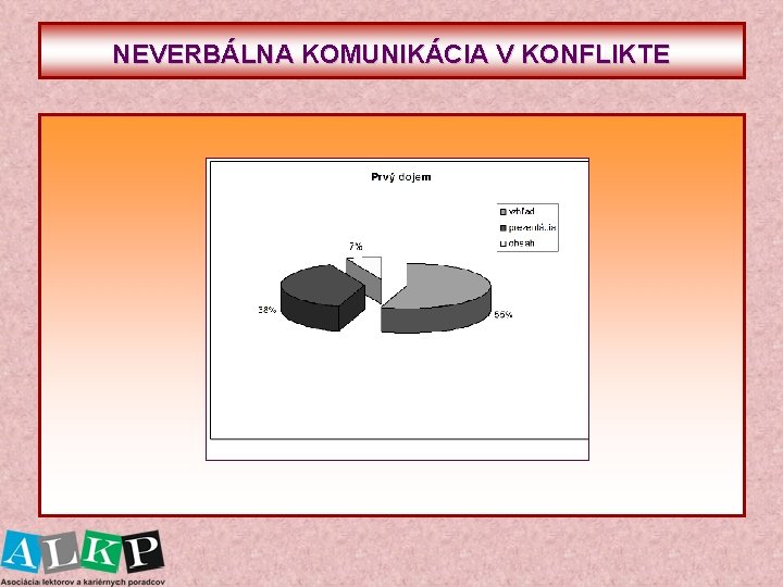 NEVERBÁLNA KOMUNIKÁCIA V KONFLIKTE 