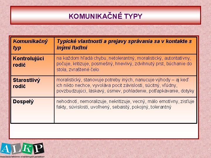 KOMUNIKAČNÉ TYPY Komunikačný typ Typické vlastnosti a prejavy správania sa v kontakte s inými