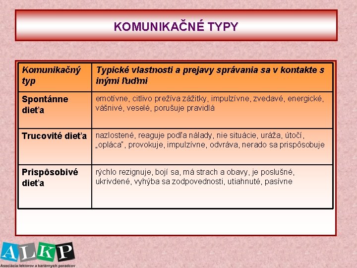 KOMUNIKAČNÉ TYPY Komunikačný typ Typické vlastnosti a prejavy správania sa v kontakte s inými