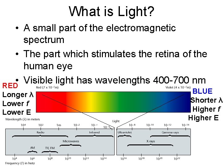 What is Light? • A small part of the electromagnetic spectrum • The part