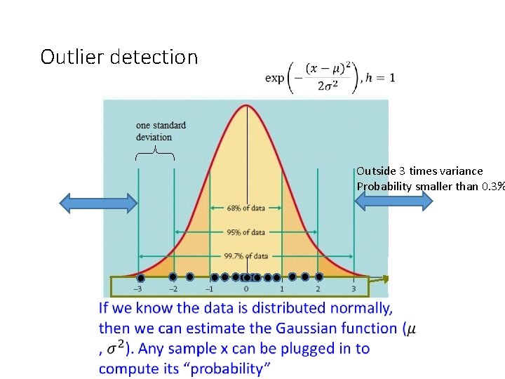 Outlier detection Outside 3 times variance Probability smaller than 0. 3% 