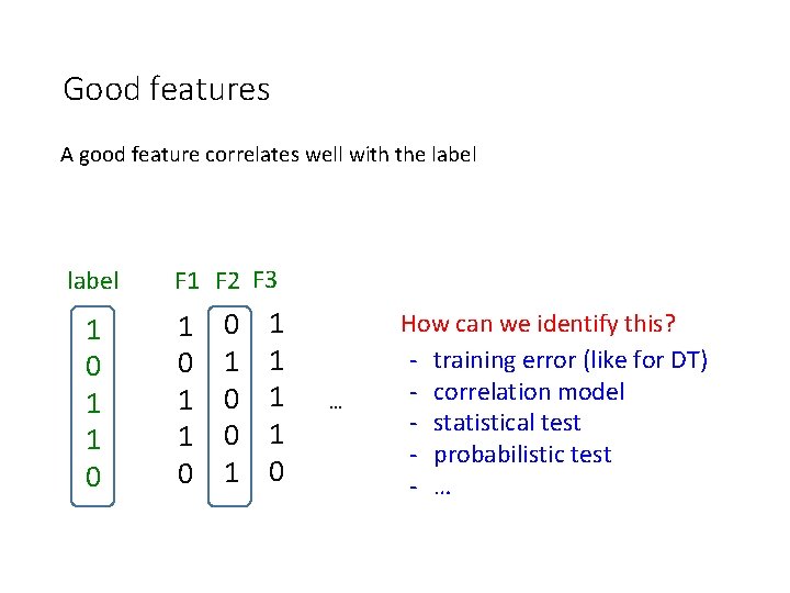 Good features A good feature correlates well with the label 1 0 1 1