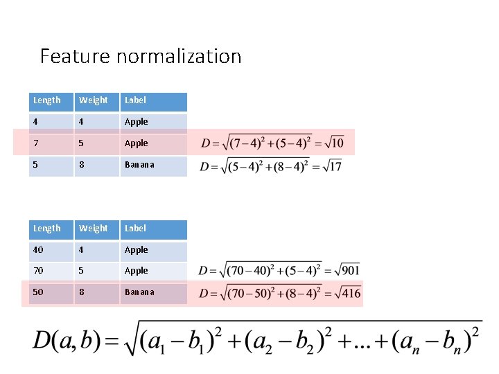 Feature normalization Length Weight Label 4 4 Apple 7 5 Apple 5 8 Banana