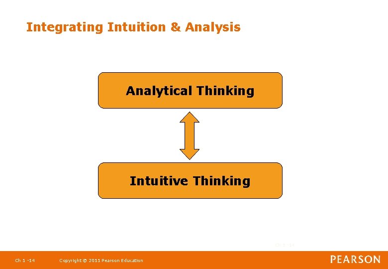Integrating Intuition & Analysis Analytical Thinking Intuitive Thinking Ch 1 -14 Copyright © 2011