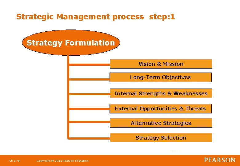 Strategic Management process step: 1 Strategy Formulation Vision & Mission Long-Term Objectives Internal Strengths