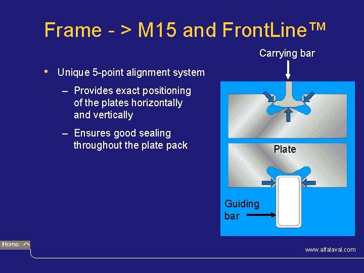 Frame - > M 15 and Front. Line™ Carrying bar • Unique 5 -point