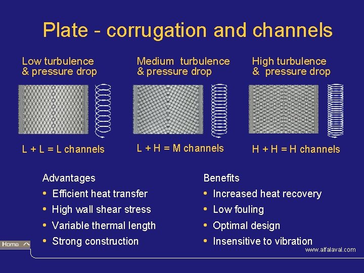 Plate - corrugation and channels Low turbulence & pressure drop Medium turbulence & pressure