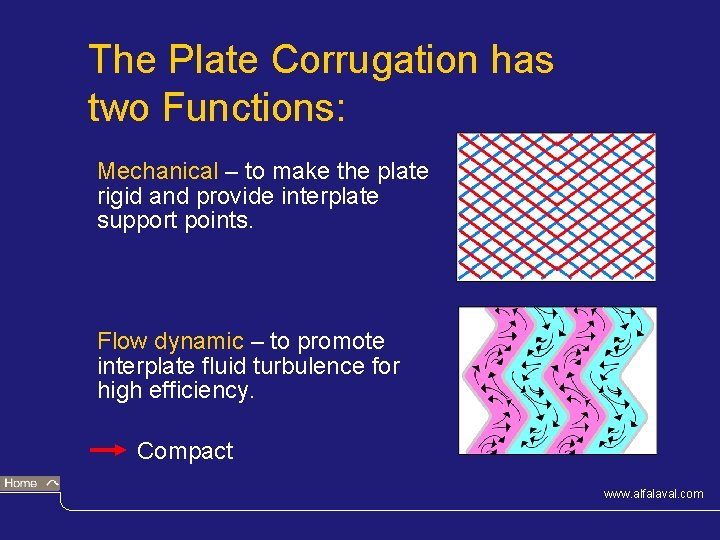 The Plate Corrugation has two Functions: Mechanical – to make the plate rigid and
