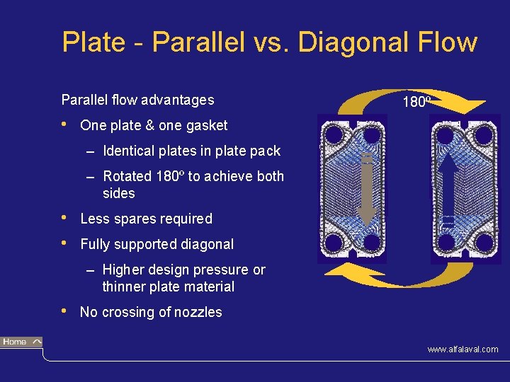 Plate - Parallel vs. Diagonal Flow Parallel flow advantages • 180º One plate &