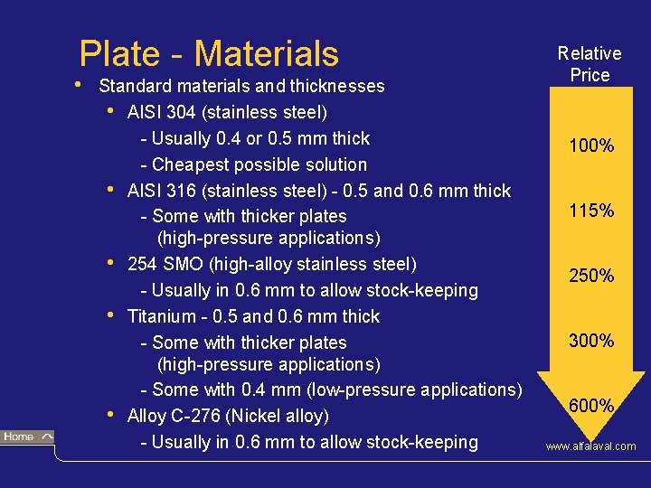 Plate - Materials • Standard materials and thicknesses • AISI 304 (stainless steel) -