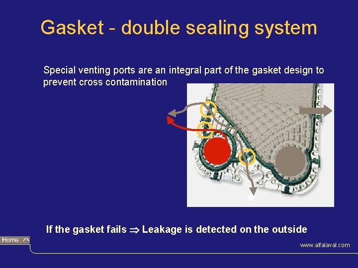 Gasket - double sealing system Special venting ports are an integral part of the