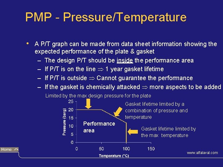 PMP - Pressure/Temperature • A P/T graph can be made from data sheet information