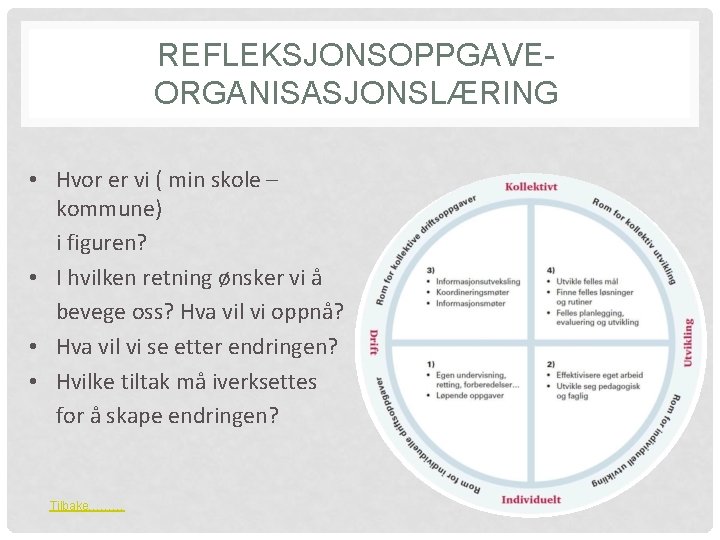 REFLEKSJONSOPPGAVE- ORGANISASJONSLÆRING • Hvor er vi ( min skole – kommune) i figuren? •