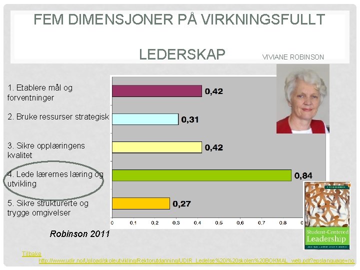 FEM DIMENSJONER PÅ VIRKNINGSFULLT LEDERSKAP VIVIANE ROBINSON 1. Etablere mål og forventninger 2. Bruke