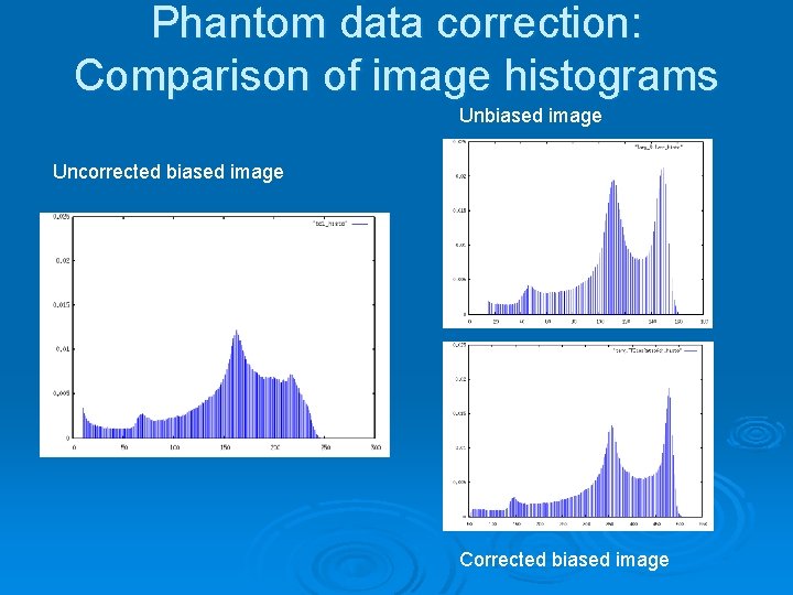 Phantom data correction: Comparison of image histograms Unbiased image Uncorrected biased image Corrected biased