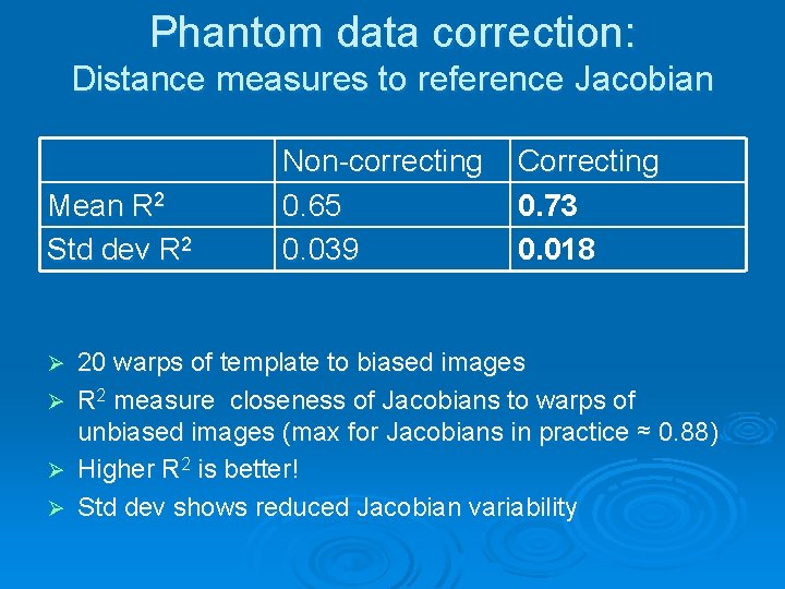 Phantom data correction: Distance measures to reference Jacobian Mean R 2 Std dev R