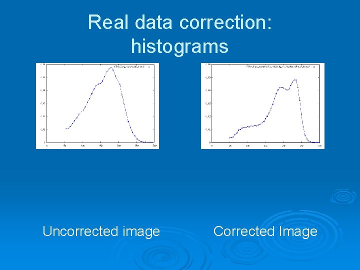 Real data correction: histograms Uncorrected image Corrected Image 