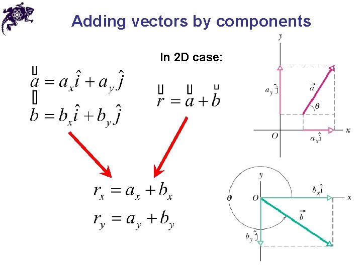 Adding vectors by components In 2 D case: 