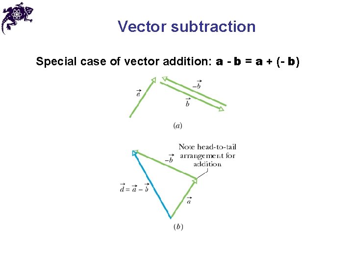 Vector subtraction Special case of vector addition: a - b = a + (-