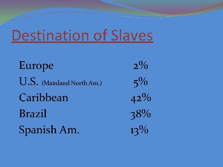 Destination of Slaves Europe U. S. (Mainland North Am. ) Caribbean Brazil Spanish Am.