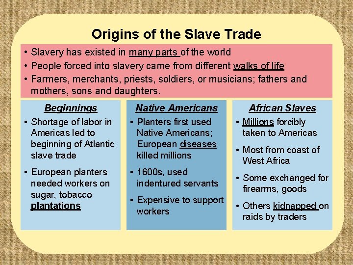 Origins of the Slave Trade • Slavery has existed in many parts of the