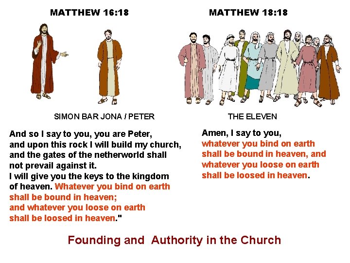 MATTHEW 16: 18 SIMON BAR JONA / PETER And so I say to you,