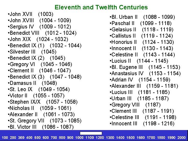  Eleventh and Twelfth Centuries • John XVII (1003) • John XVIII (1004 -