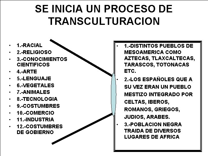 SE INICIA UN PROCESO DE TRANSCULTURACION • • • 1. -RACIAL 2. -RELIGIOSO 3.