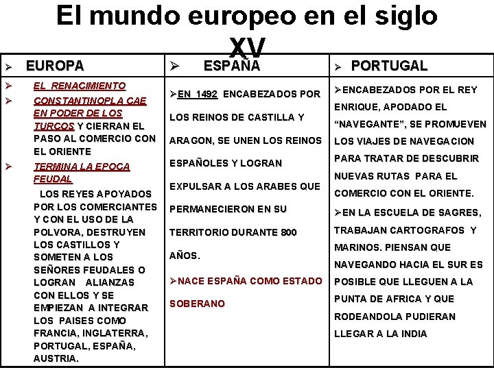 Ø Ø El mundo europeo en el siglo XV EUROPA Ø ESPAÑA PORTUGAL Ø